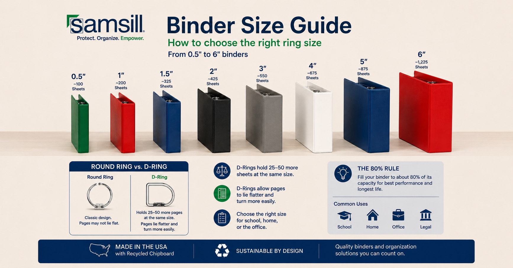 Guide to choosing the correct binder size